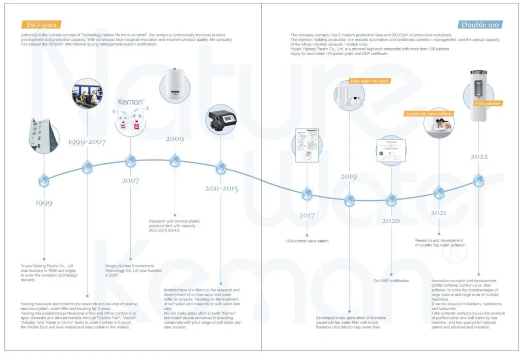 Direct Flow Reverse Osmosis System 400 Gallon Per Day