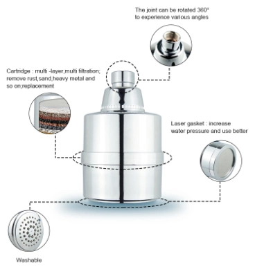 Tap Water Shower Filter for Bath (HJY-101)