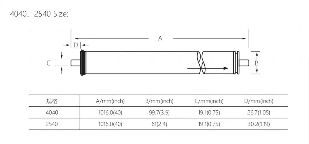 Bw 2540 RO Membrane Brackish Water Reverse Osmosis Membrane